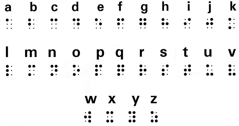 Braille System